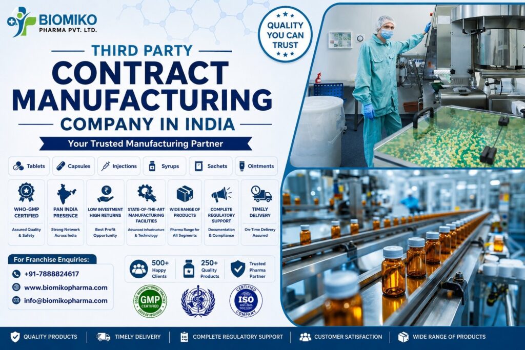 The current image has no alternative text. The file name is: Third-Party-Contract-Manufacturing-Company.jpeg