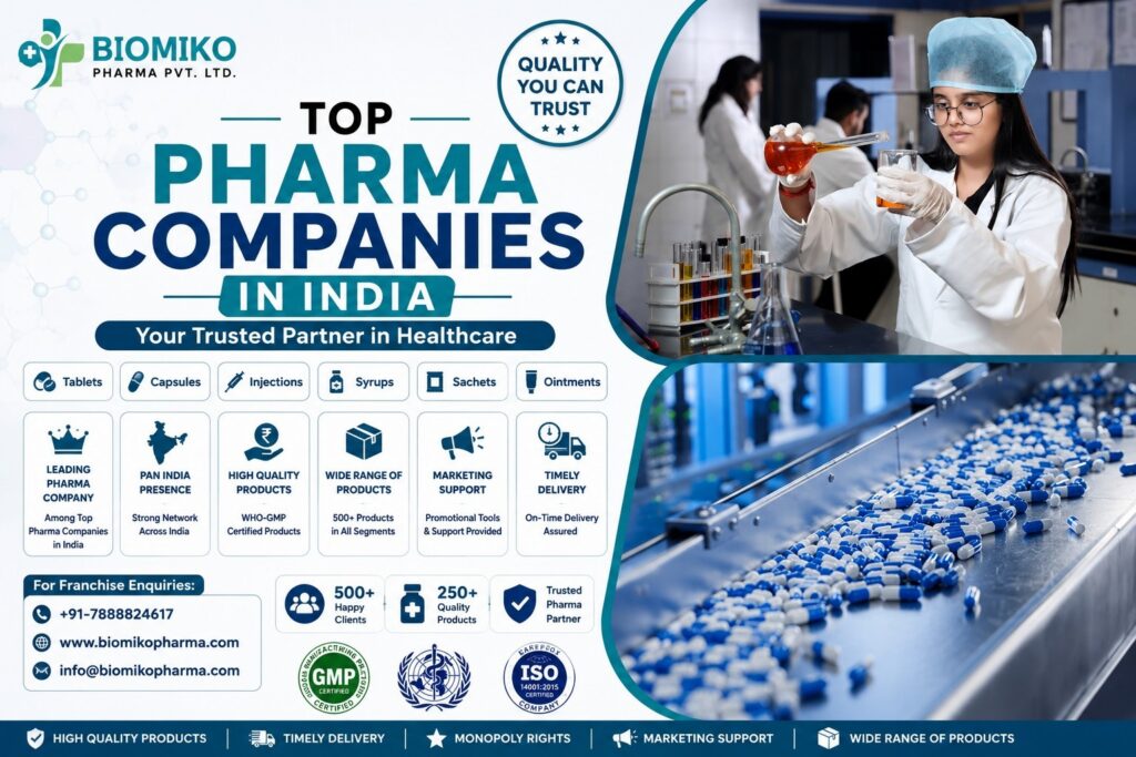 The current image has no alternative text. The file name is: Top-Pharma-Companies-In-India.jpeg